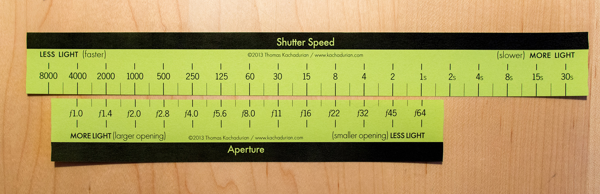 Aperture tool by Photographer Thomas Kachadurian